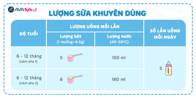 Lượng sữa khuyên dùng