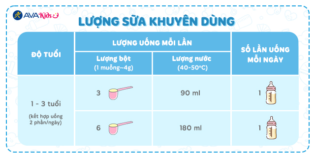Lượng sữa khuyên dùng
