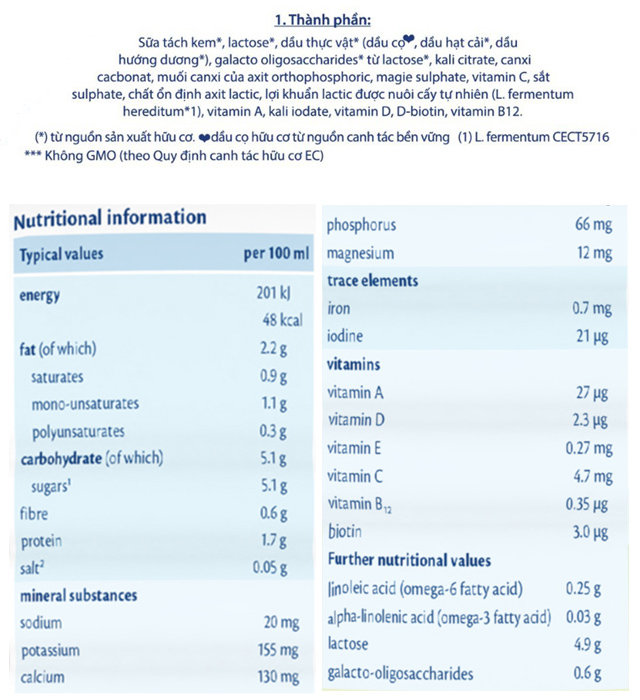 Thành phần dinh dưỡng