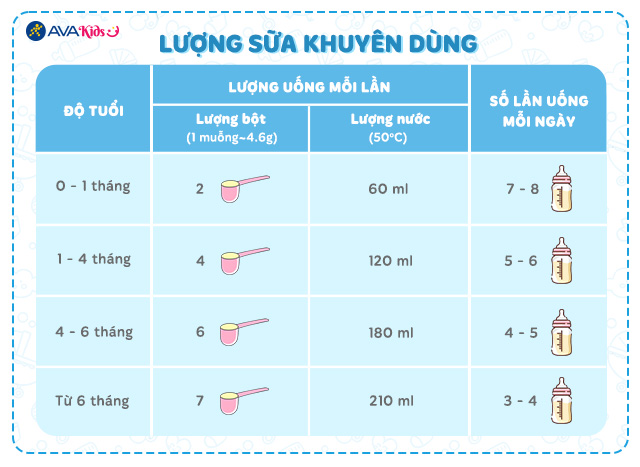 Lượng sữa khuyên dùng - Sữa bột ColosBaby Bio Gold 0+ (sữa non) hương vani 800g (0 - 12 tháng)