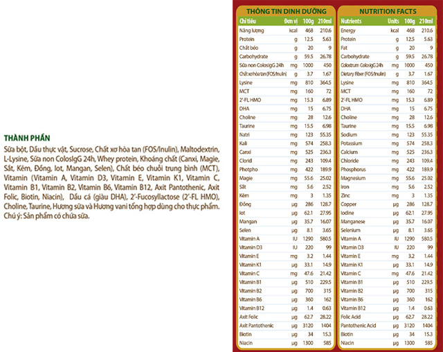 Thành phần trong sữa