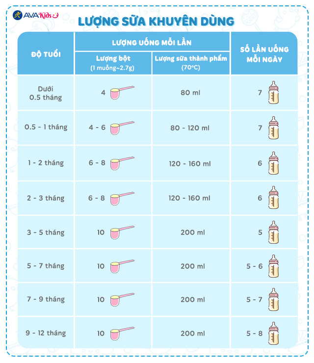 Liều lượng khuyên dùng - Sữa bột nội địa Nhật Meiji Hohoemi Milk 800g (0 - 12 tháng)