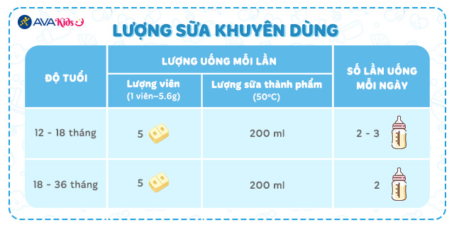 Liều lượng khuyên dùng - Sữa bột nội địa Nhật dạng thanh Meiji Step Raku Raku Cube 672g (1 - 3 tuổi)