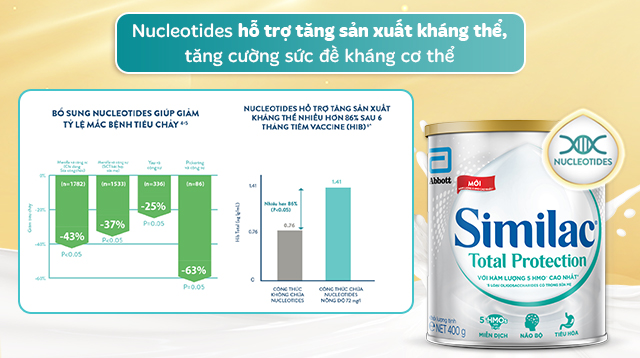 Tăng sức đề kháng - Sữa bột Similac Total Protection số 1 400g (0 - 6 tháng)