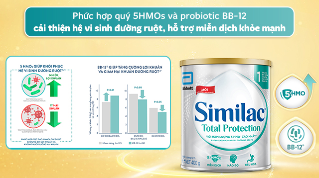 Cải thiện đường ruột - Sữa bột Similac Total Protection số 1 400g (0 - 6 tháng)