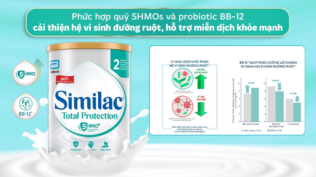 Sữa bột Similac Total Protection số 2 900g (6 - 12 tháng)