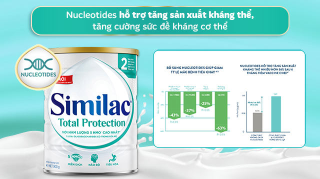 Tăng sức đề kháng - Sữa bột Similac Total Protection số 2 900g (6 - 12 tháng)