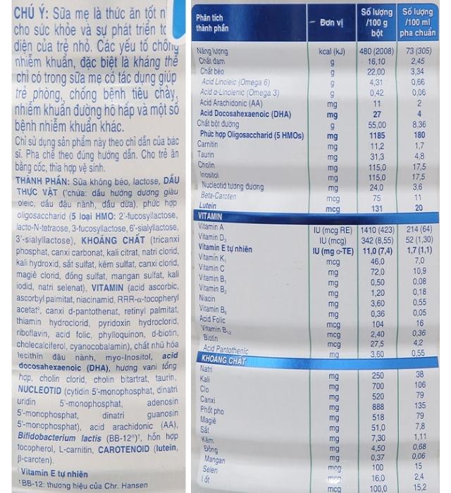 Thành phần và giá trị dinh dưỡng