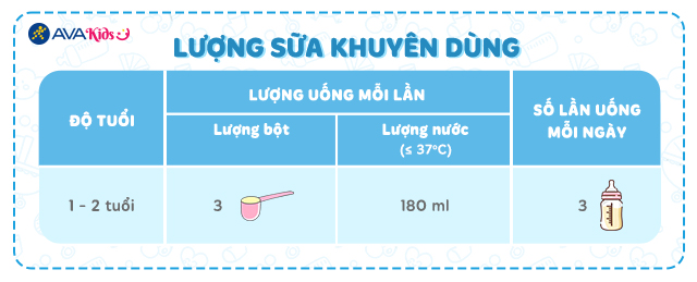 Lượng sữa khuyên dùng - Sữa bột Similac Total Protection số 3 900g (1 - 2 tuổi)