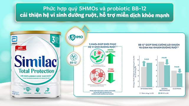 Sữa bột Similac Total Protection số 3 900g (1 - 2 tuổi) - 5HMOs & BB-12