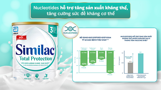 Sữa bột Similac Total Protection số 3 900g (1 - 2 tuổi) - Nucleotides