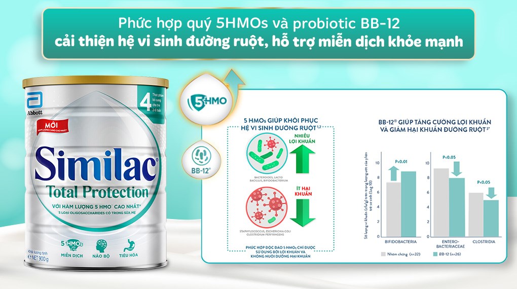 Sữa bột Similac Total Protection số 4