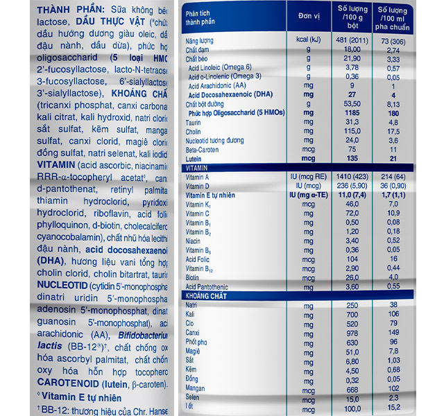 Thành phần dinh dưỡng - Sữa bột Similac Total Protection số 4 900g (2 - 6 tuổi)
