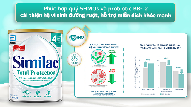 Sữa bột Similac Total Protection số 4 900g (2 - 6 tuổi) - Phức hợp 5HMOs và BB-12