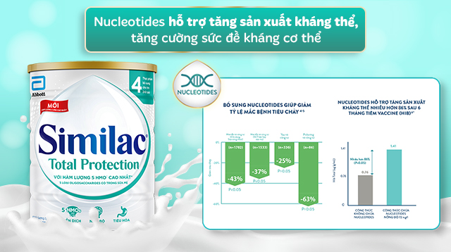 Sữa bột Similac Total Protection số 4 900g (2 - 6 tuổi) - Nucleotides