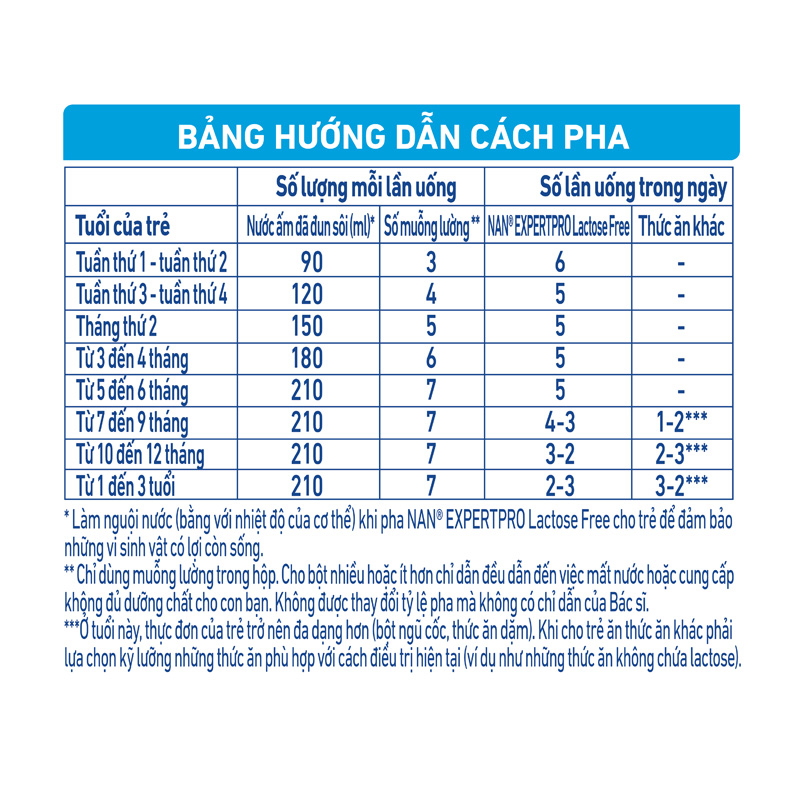 Sữa bột NAN Expert Pro Lactose Free 380g (0 - 3 tuổi) dành cho trẻ không dung nạp đường lactose 8