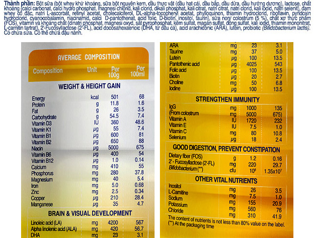 Thành phần dinh dưỡng