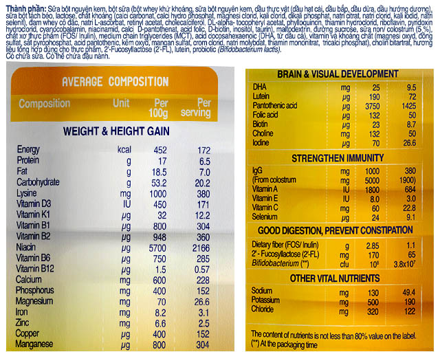 Thành phần dinh dưỡng