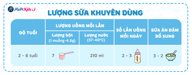 Lượng sữa khuyên dùng của sữa bột Nestlé NAN InfiniPro A2 số 3 800g (2 - 6 tuổi)