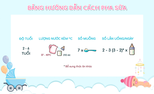 Bảng hướng dẫn cách pha sữa