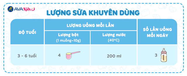 Lượng sữa khuyên dùng của sữa bột Enfagrow A2 Neuropro số 4 1.7 kg (3 - 6 tuổi)