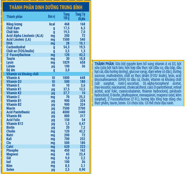 Thành phần chi tiết trong Sữa Bột Nuvi Grow Trên 2 Tuổi Lon 900g Phát Triển Chiều Cao