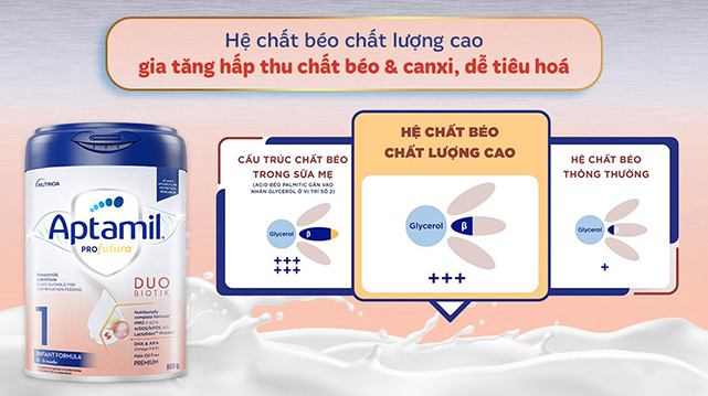 Hệ chất béo - Sữa bột Aptamil Profutura Duobiotik số 1 800g (0 - 6 tháng)