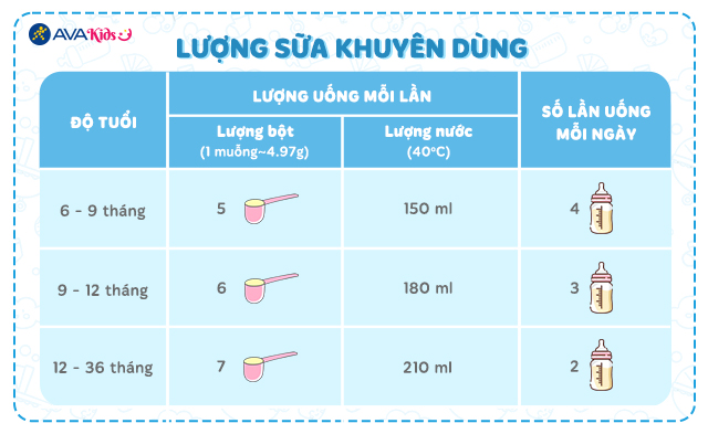 Lượng sữa khuyên dùng