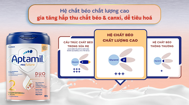 Hệ chất béo chất lượng cao