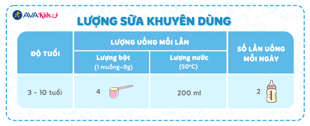 Lượng sữa khuyên dùng của sữa bột Meiji Kids Formula 900g (3 - 10 tuổi)