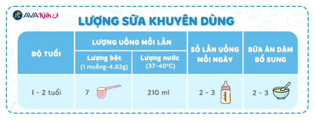 Lượng sữa khuyên dùng
