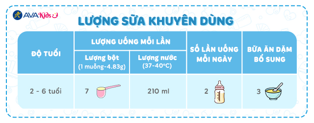 Lượng sữa khuyên dùng của sữa bột NAN Optipro Plus số 4 850g (2 - 6 tuổi)