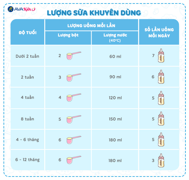 Bảng hường dẫn pha sữa - Sữa bột Kabrita số 1 400g (0 - 12 tháng) Bảng hường dẫn pha sữa - Sữa bột Kabrita số 1 400g (0 - 12 tháng)