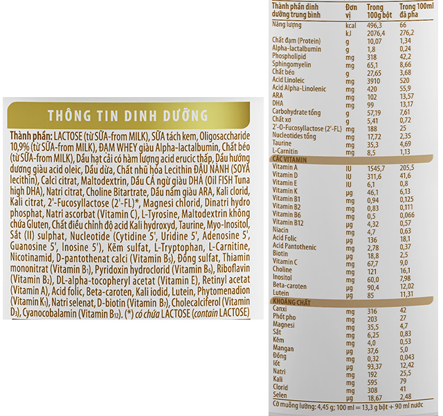 Thành phần dinh dưỡng