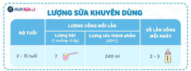 Lượng sữa khuyên dùng - Sữa bột XO Imperial Kid 800g (2 - 15 tuổi)