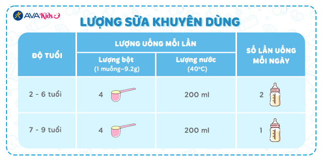 Lượng sữa khuyên dùng - Sữa bột Aptamil Profutura Kid Cesarbiotik số 3 800g (từ 2 tuổi)