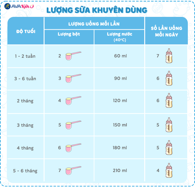 Lượng sữa khuyên dùng