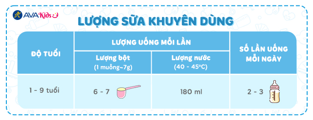 Bảng pha sữa - Sữa bột Hikid 650g (1 - 9 tuổi)