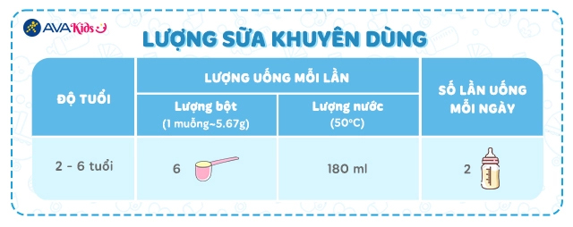 Hướng dẫn pha sữa bột Dielac Alpha Gold IQ số 4 (sữa non) 1.4 kg (2 - 6 tuổi)