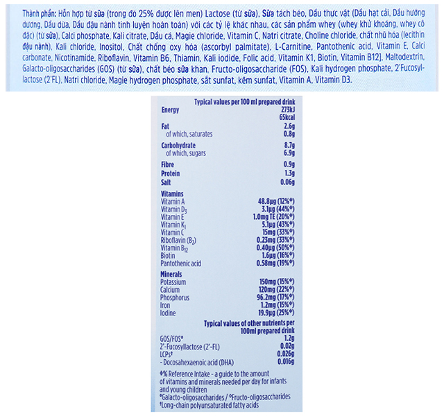 Thành phần dinh dưỡng