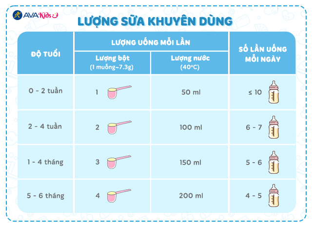 Lượng sữa khuyên dùng