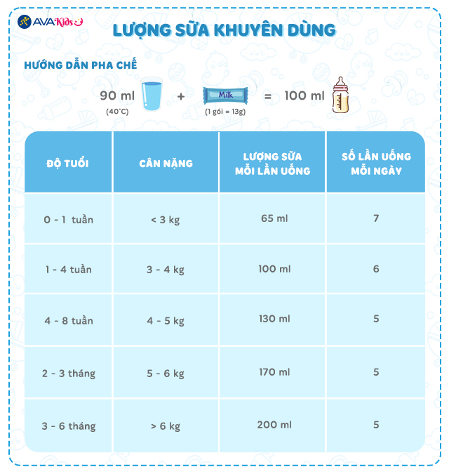 Lượng sữa khuyên dùng
