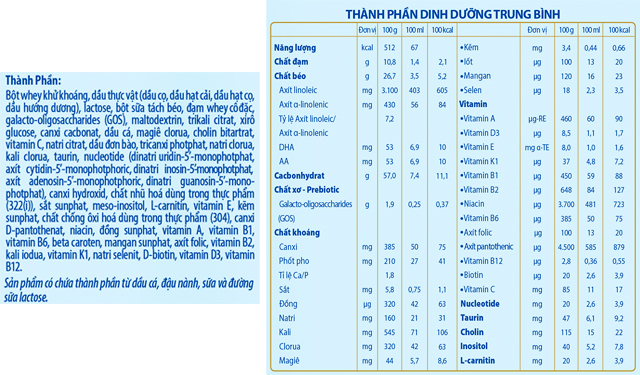 Thành phần dinh dưỡng