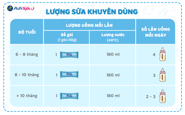 Lượng sữa khuyên dùng