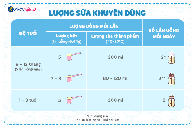 Lượng sữa khuyên dùng