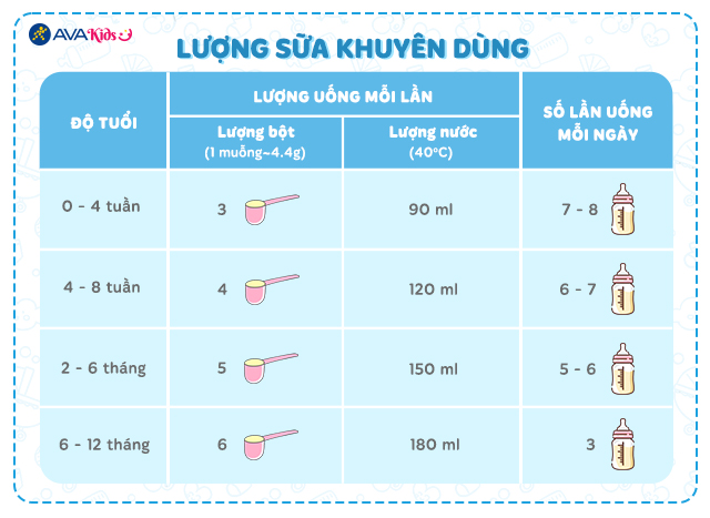 Sữa bột Enfamil Enspire số 1 350g (0 - 12 tháng) - Lượng sữa khuyên dùng