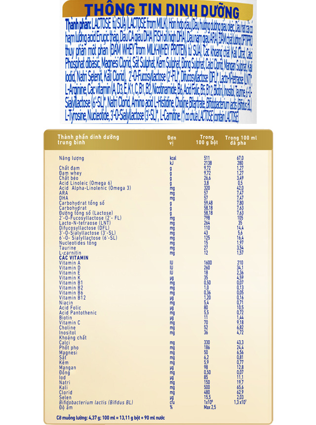 Thành phần dinh dưỡng