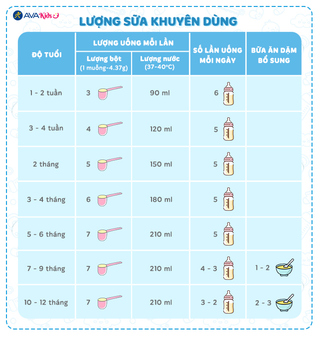 Lượng sữa khuyên dùng
