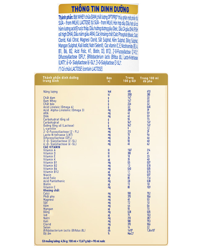 Thành phần dinh dưỡng