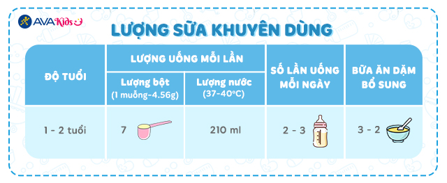 Lượng sữa khuyên dùng